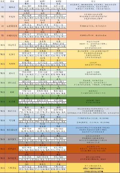 三国志手游攻略阵容排行榜-三国志手游阵容排行