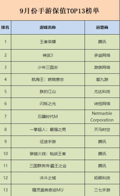 九月份手游排行榜手游推荐-九月手游热门推荐