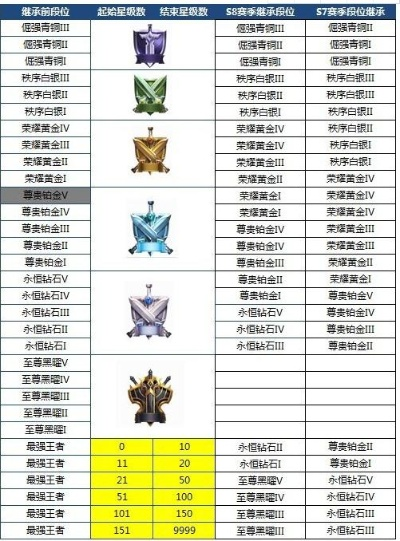 s17赛季段位继承-S17段位继承指南