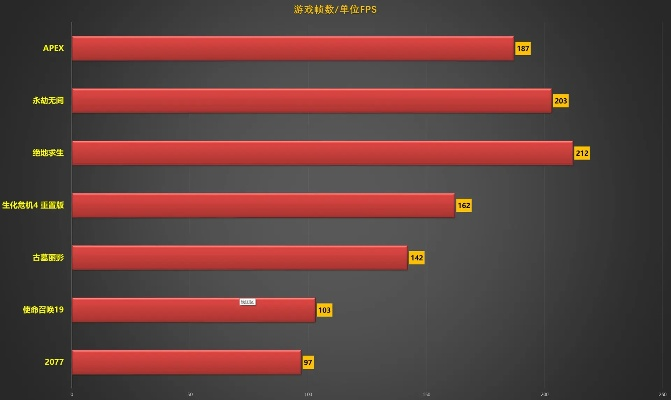 主机游戏帧数排行榜-主机游戏帧数排行