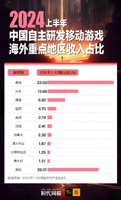 中国游戏海外排行榜-中国游戏海外崛起