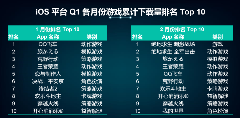 单人动作解密游戏前十名大盘点