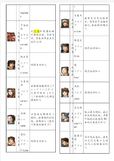 幻想水浒传2状态-《幻想水浒传2》玩法优化分析
