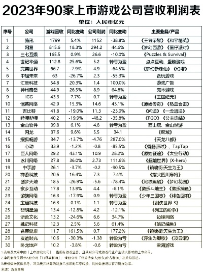 三七游戏公司排行榜