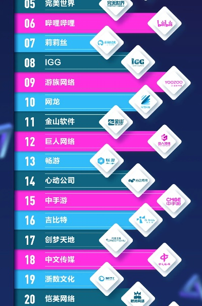 90后的十大游戏公司排名
