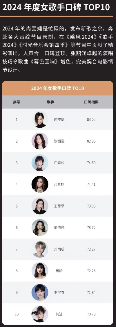 女歌手游戏排行榜-女歌手游戏声线魅力