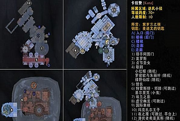 70级卡拉赞小怪掉落装备全解析,掉落概率与属性对比