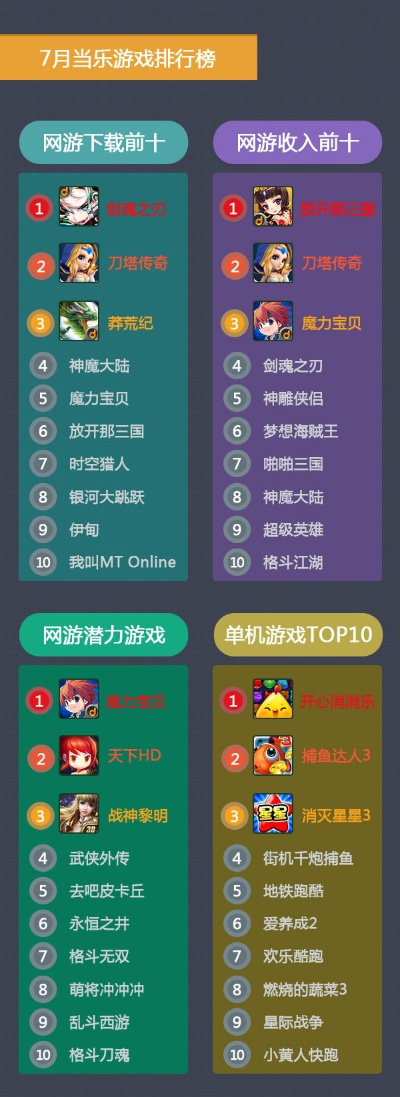 查看游戏下载排行榜-游戏下载排行榜