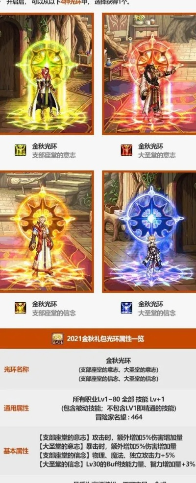 地下城光环怎么获得-地下城光环获取攻略