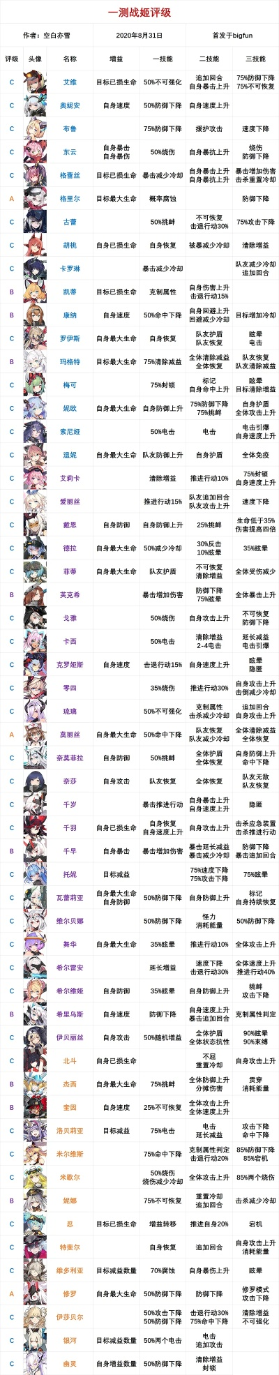 封印战记手游排行榜-封印战记最强阵容推荐