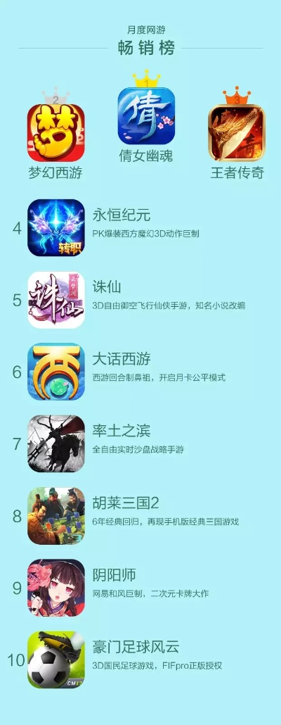 好玩的老牌游戏排行榜软件-老牌游戏排行榜推荐