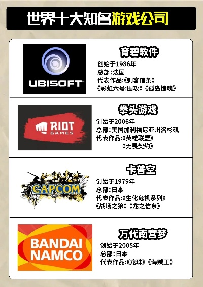 世界十大模拟飞机游戏公司