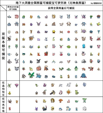 宝可梦金银攻略-宝可梦金银攻略指南