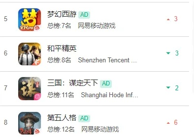 差评多的手游排行榜有哪些-差评多手游盘点