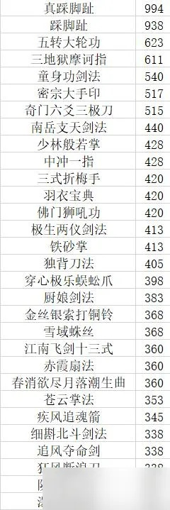 天刀手游特技排行榜在哪看-天刀手游特技排行提升