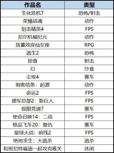 大型主机射击游戏排行榜-大型主机射击游戏经典排行榜