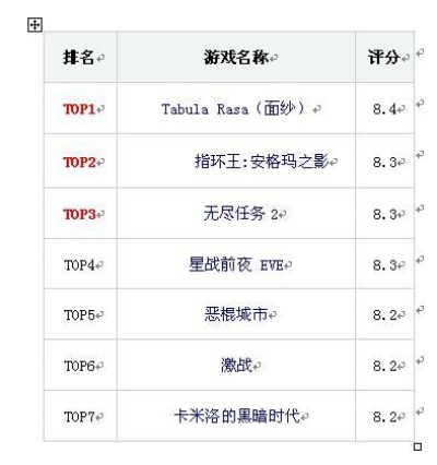 好玩的战地手机游戏排行榜-战地手游好玩程度排行