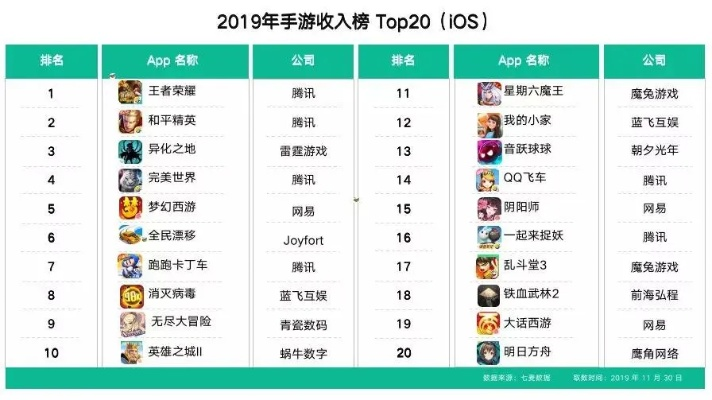 年度游戏英雄排行榜-年度游戏英雄榜