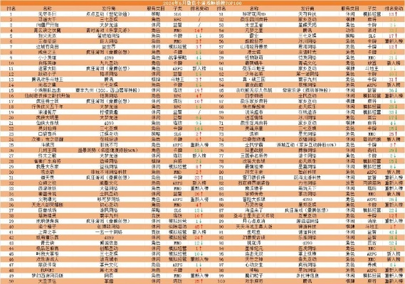 打怪升级游戏排行榜怎么冲进前100名？