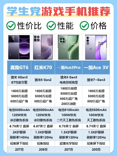 学生游戏手机推荐排行榜-学生游戏手机推荐排行