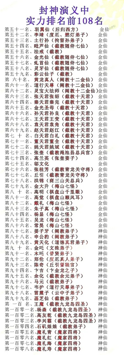 封神卡牌游戏排行榜手游-封神卡牌手游排行榜