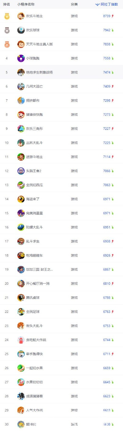 好看的吃鸡小游戏排行榜-吃鸡游戏排名推荐