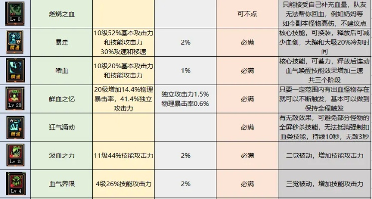 80生命护卫附魔回血效果解析,实战价值与数据对比