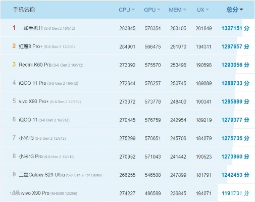 2025年1-2000元游戏手机排名,性能与性价比的终极对决