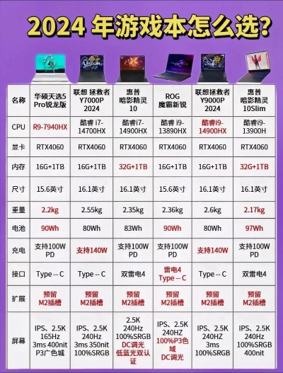 2025年畅玩战争游戏的电脑该怎么配？