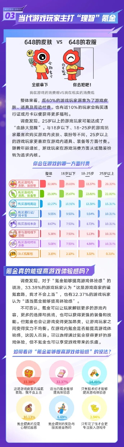 2025国内情侣游戏红黑榜：糖分超标预警