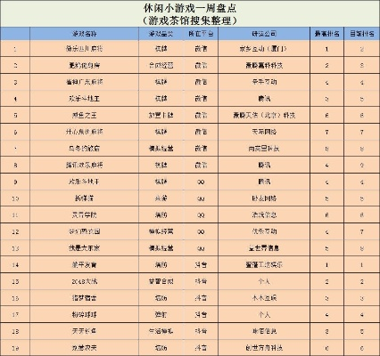 棋牌休闲手游排行榜前十名-棋牌休闲手游排行