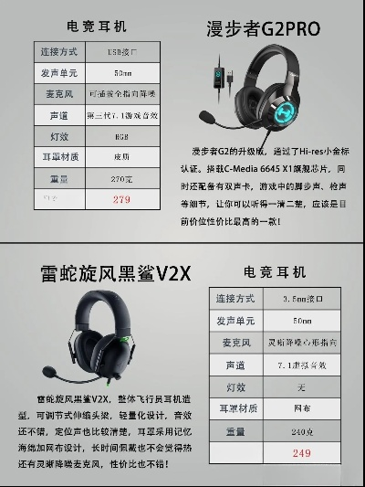 2025公测网游耳机评测榜,游戏耳机怎么选,高性价比型号对比