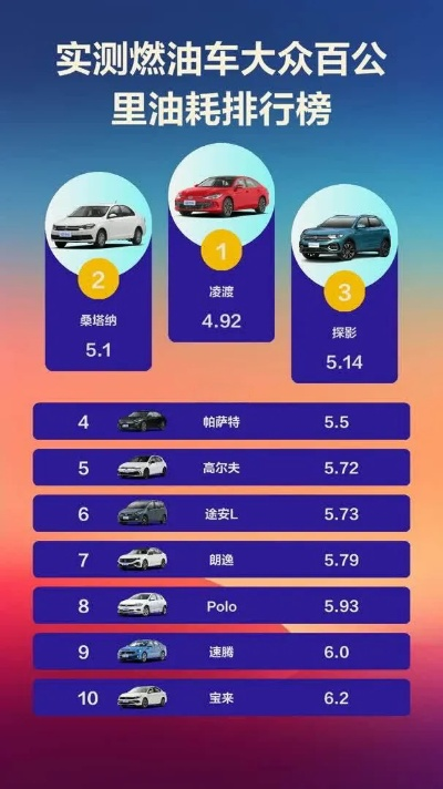 汽油消耗游戏排行榜-汽油消耗排行榜