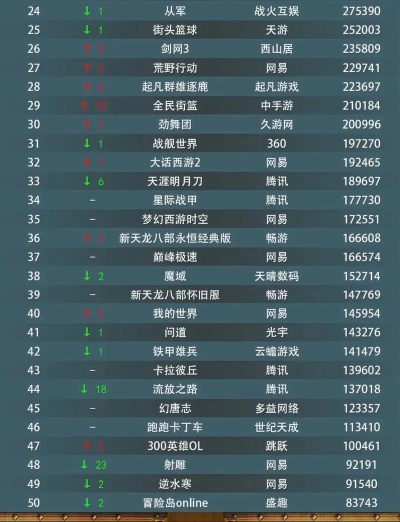 2025年6月云游戏热力榜：谁在改写我们的游戏方式