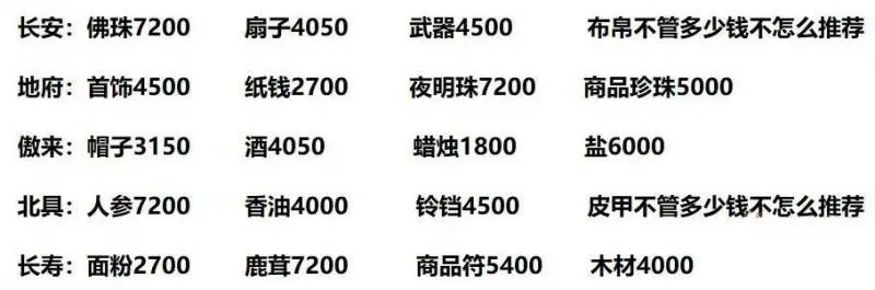 梦幻西游50级跑商-梦幻西游50级跑商指南