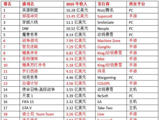 AppStore十大游戏：那些让我们手指停不下来的像素狂欢