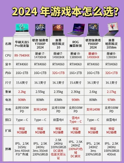 2025年哪些轻薄游戏本最值得买？