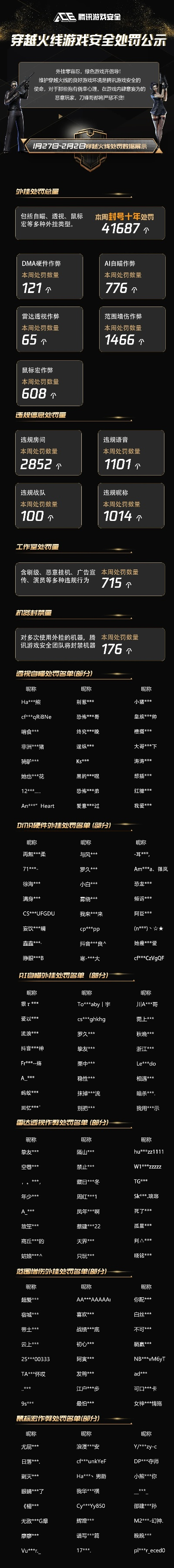 CF游戏收入排行榜最新解析