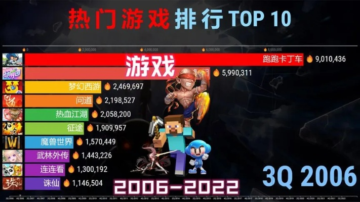70后街机游戏排行榜