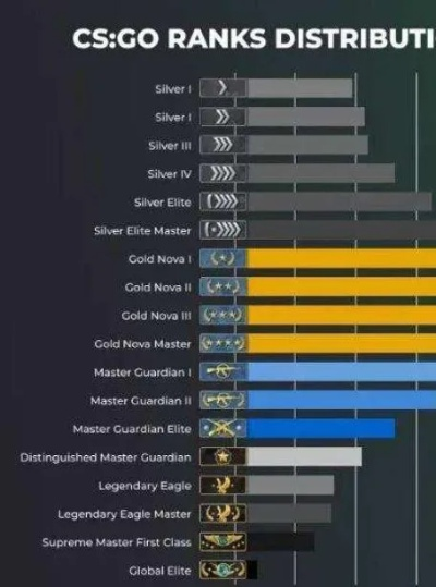 CSGO天梯加分规则详解：新手必看指南