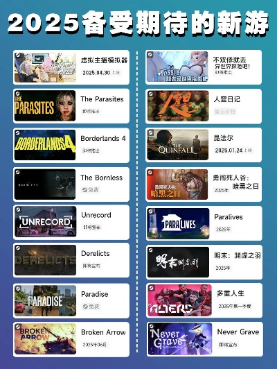 2025年哪些区块链游戏最值得新手尝试？