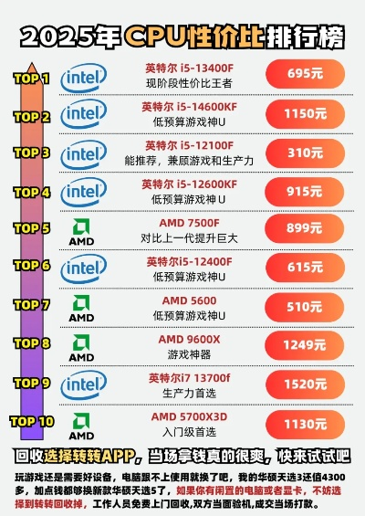 2025年最新吃CPU游戏排行榜TOP10