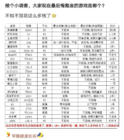 2025全国氪金游戏避坑指南：前十名烧钱真相揭秘