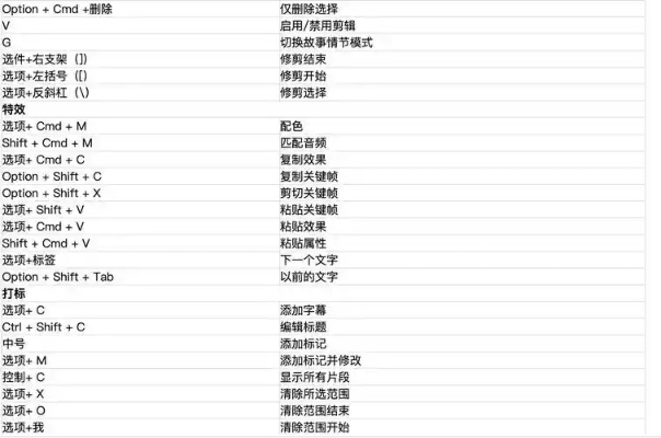 键盘快捷键怎么设置？零基础也能秒变效率达人