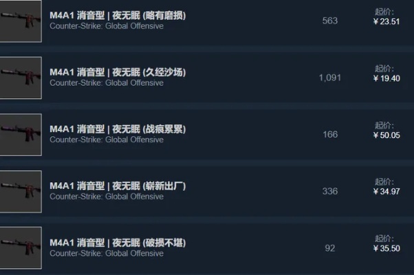 CSGO游戏价格详解 从免费到氪金全指南