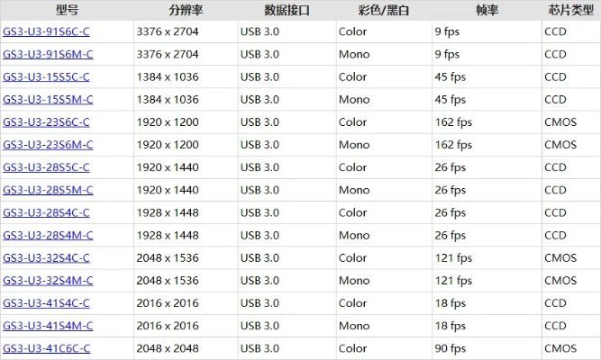 4比3的分辨率有哪些