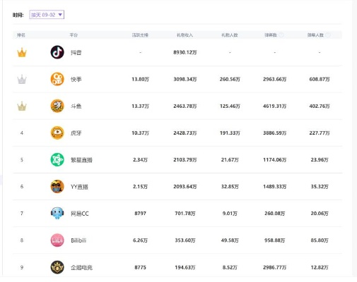 陌陌游戏人数排行榜：现在大家都在玩什么？