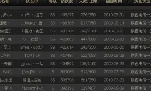 cf哪个战队最厉害