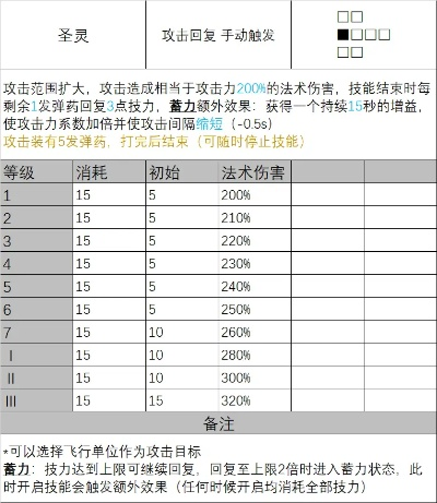 1技能攻击力约等于多少属强