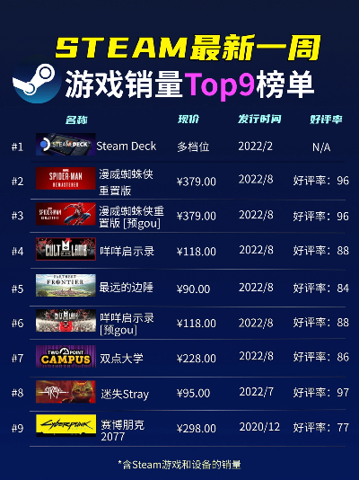 ateam免费游戏排行榜
